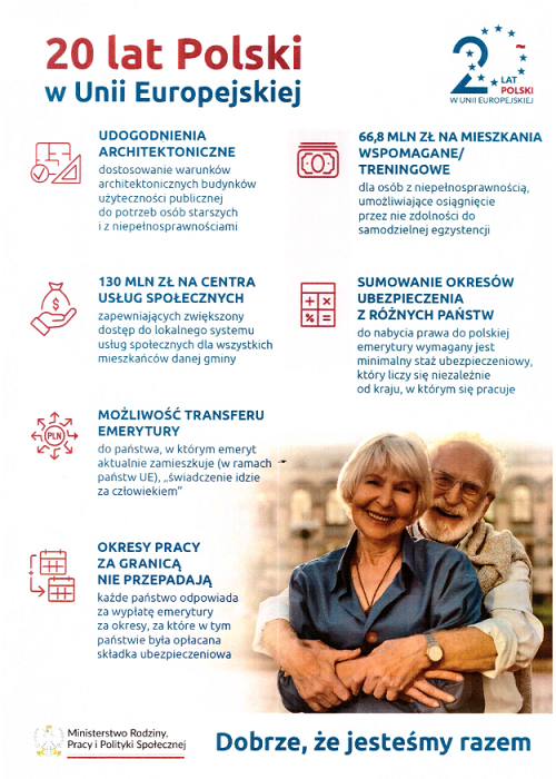 20 lat w Unii Europejskiej